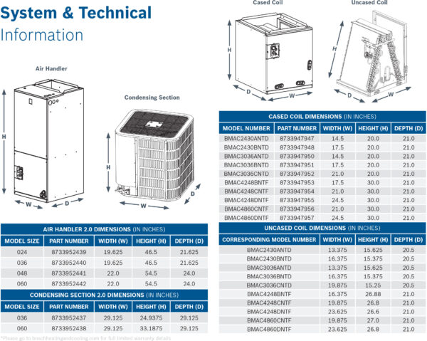 bosch ids20 specsheet